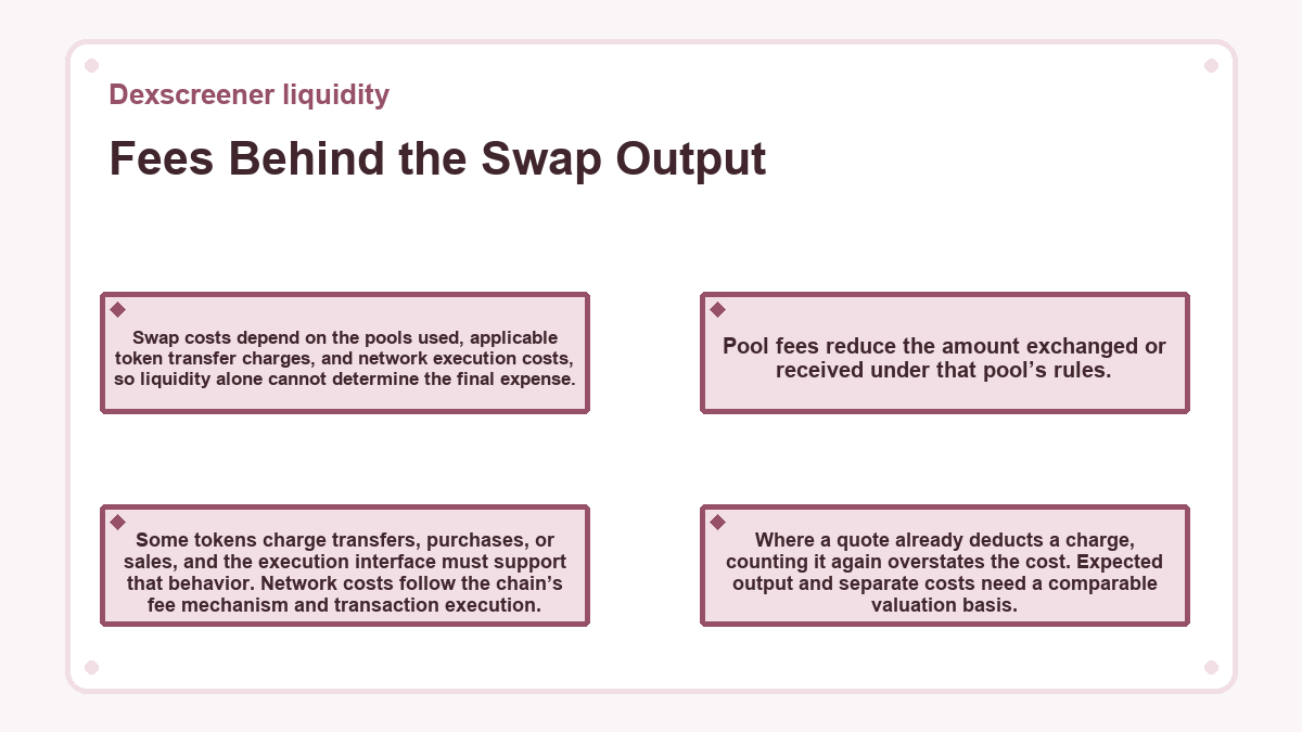 Dexscreener liquidity: Fees Behind the Swap Output - diagram